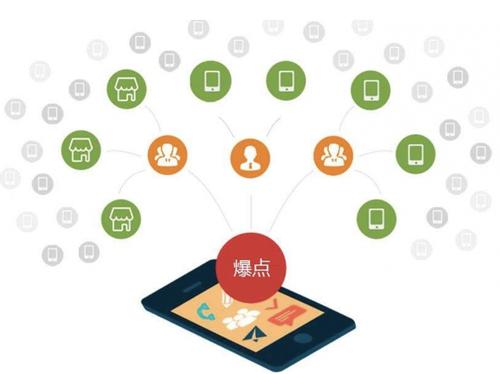 孝义为什么越来越多的企业通过软文营销来引流